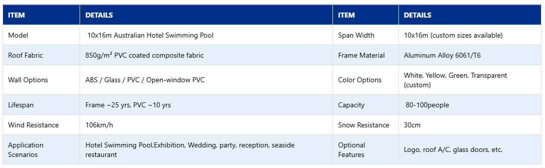 Parameter Table