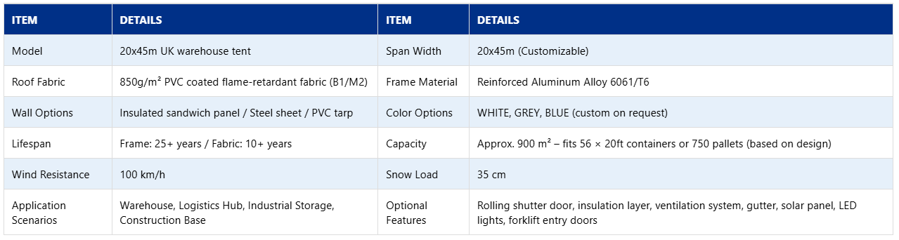 Product Parameters